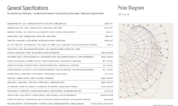 2009 BENETEAU FIRST 40 CARBON EDITION