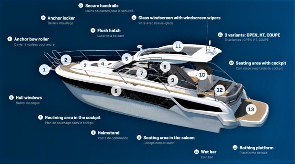 2018 BAVARIA S 36